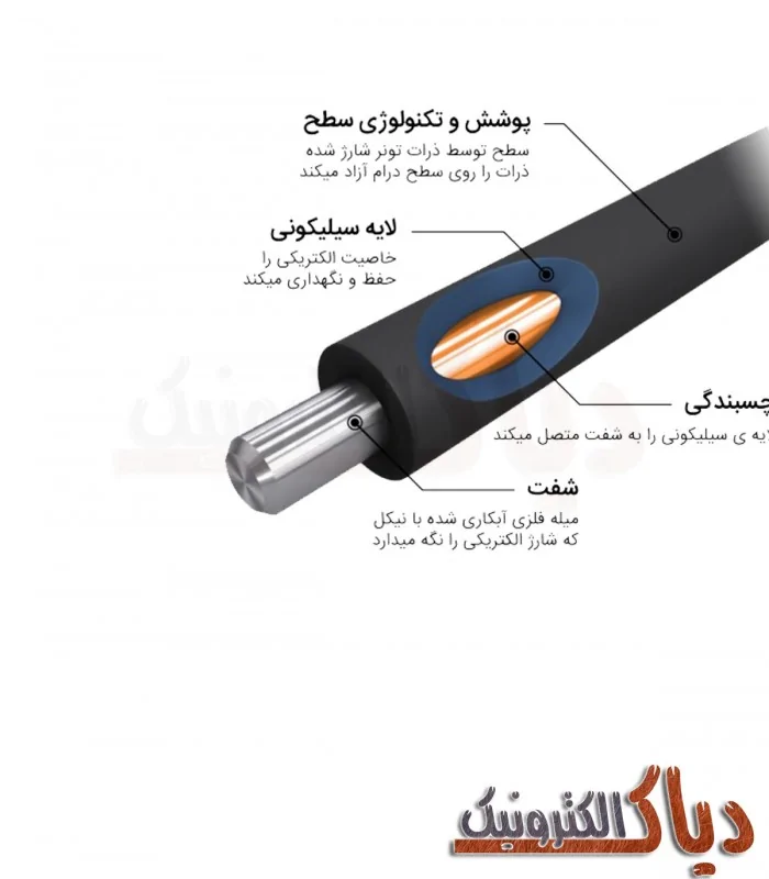 مگنت 1610 SAMSUNG Magnetic