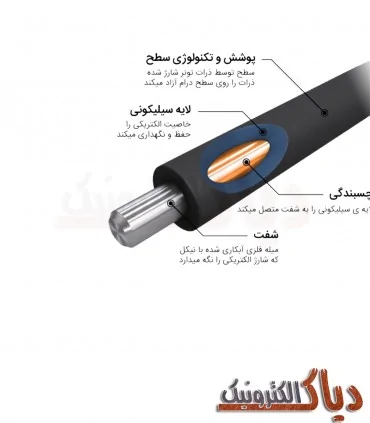 مگنت 1610 SAMSUNG Magnetic